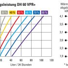 parim õhukuivati