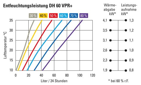 parim õhukuivati