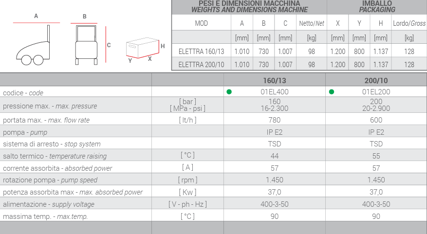 Elektriline kuuma vee survepesur