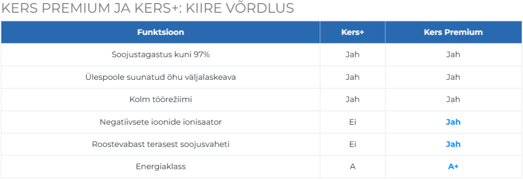 Kers Premium