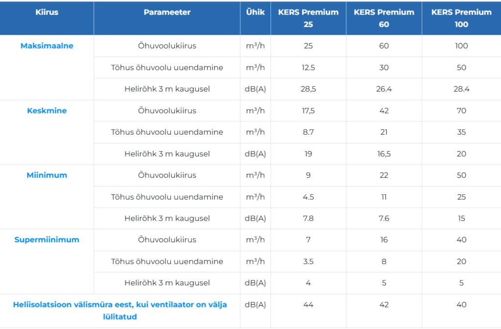 Kers Premium