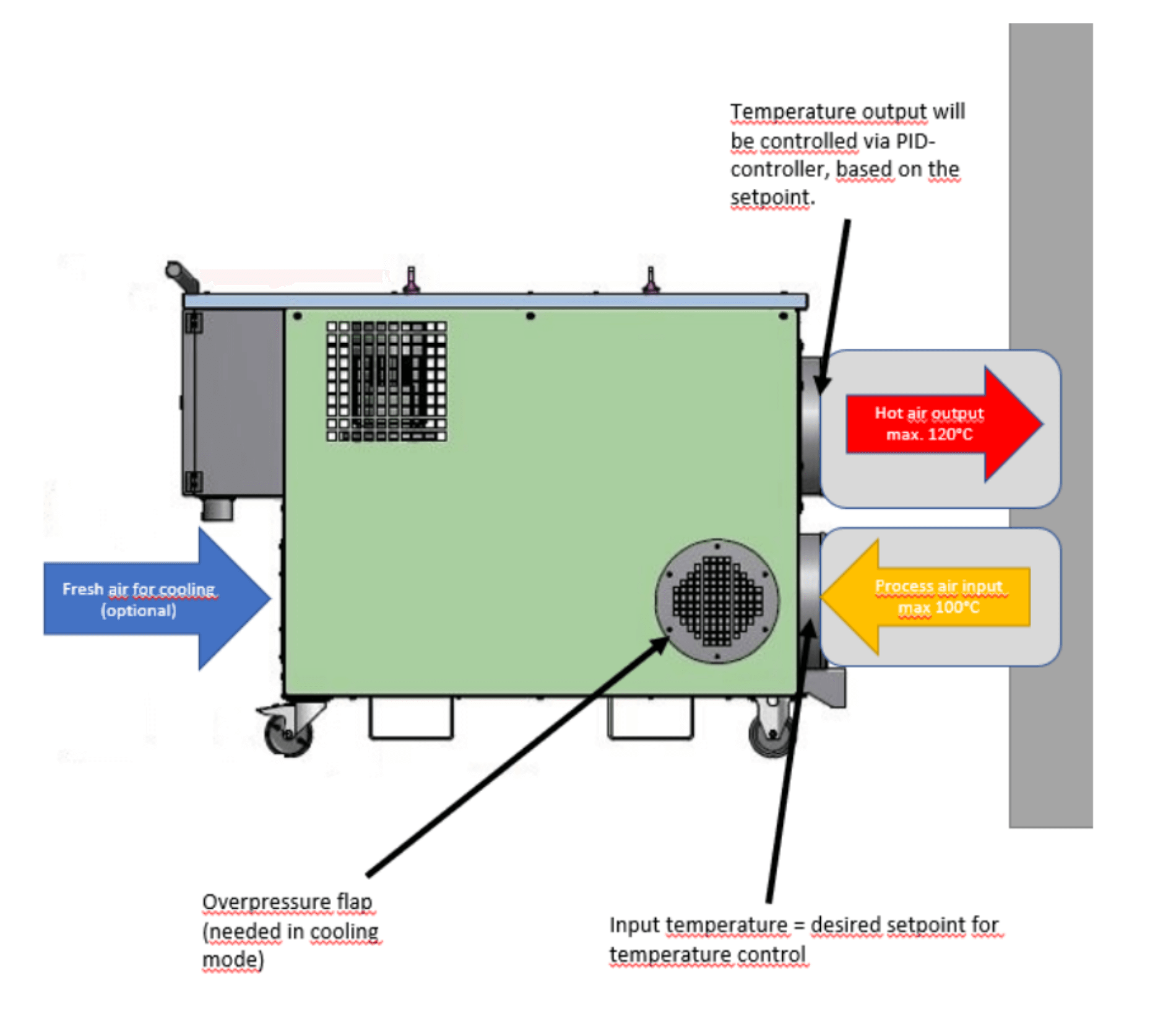 Heylo DE 20 SH-U 18kW elektriküttekeha - Pilt 2