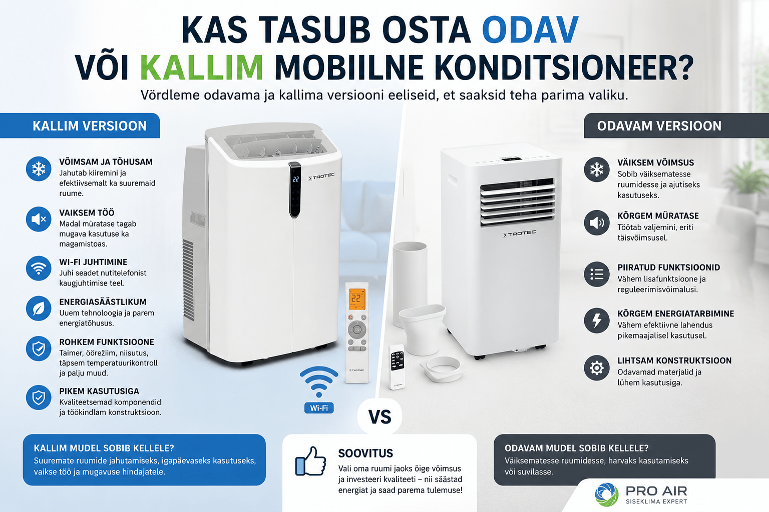 Kas tasub osta odav või kallim mobiilne konditsioneer?