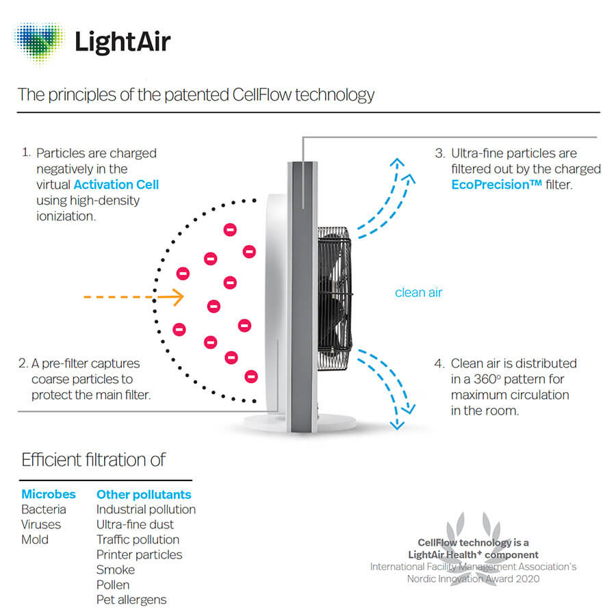 Mobiilne tööstuslik õhupuhasti LightAir CellFlow Ind2500 Mobile SC - Pilt 2