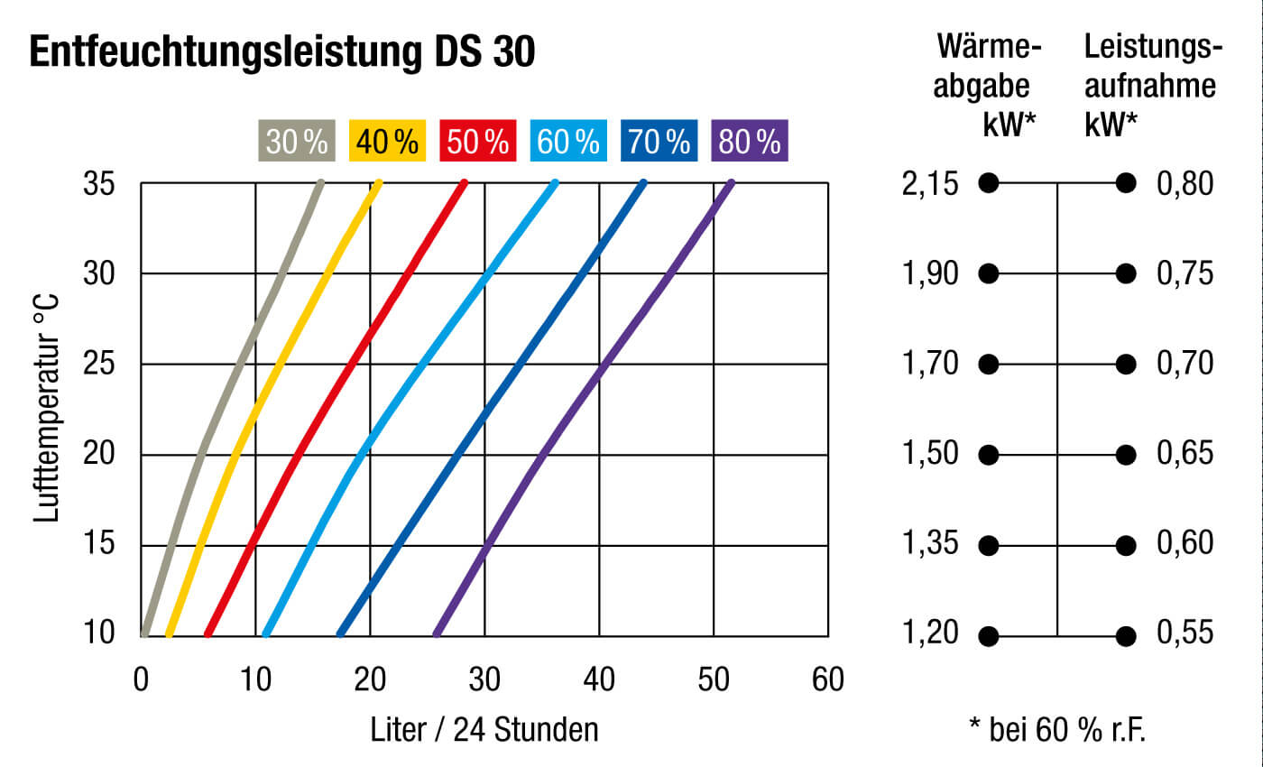 BASSEINI ÕHUKUIVATI DS 30 - Pilt 3
