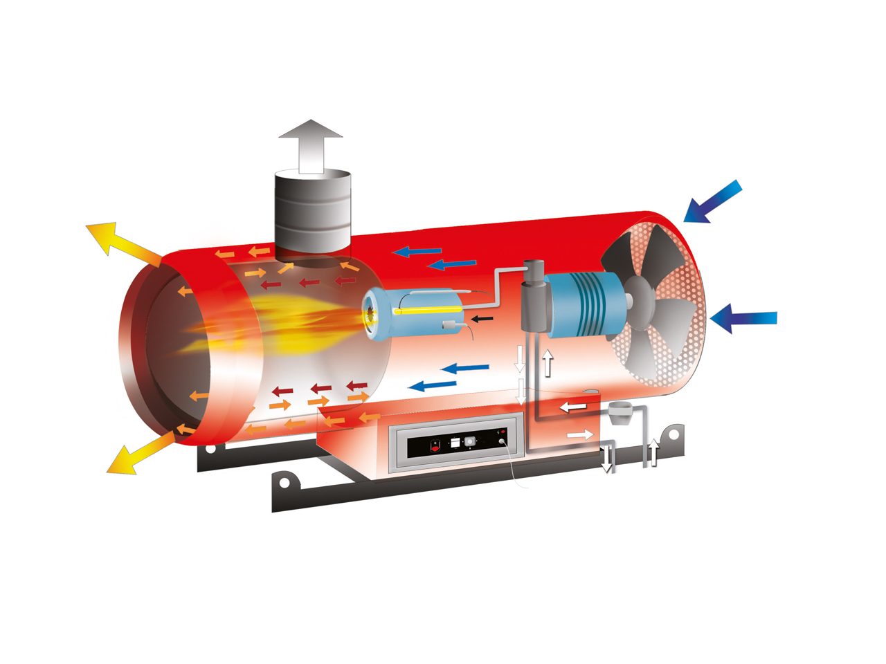 Biemmedue Arcotherm EC/S 85 indirect combustion mobilespaceheaters - Image 9