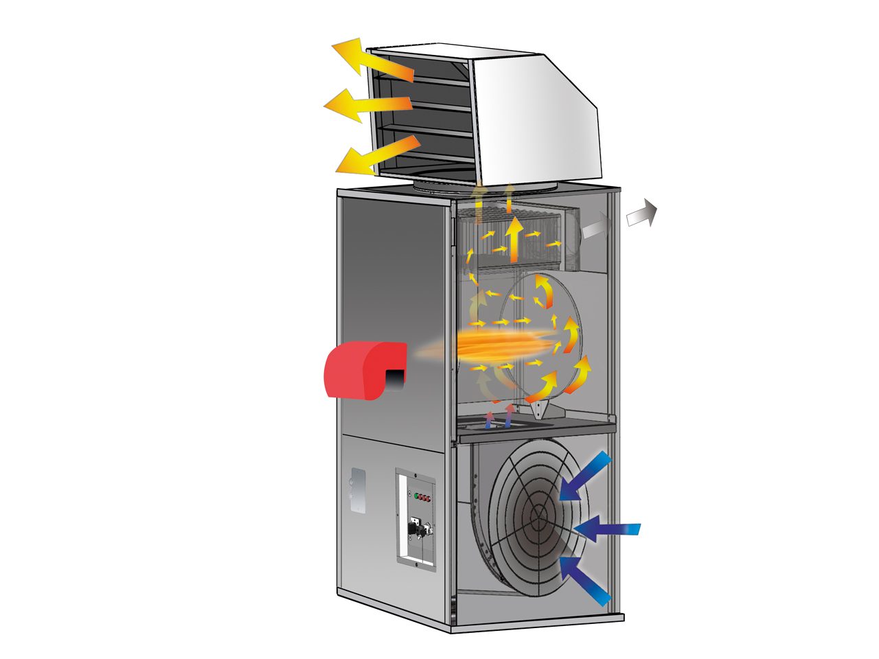 Biemmedue Arcotherm SP 110 industrial cabinet heaters - Image 4